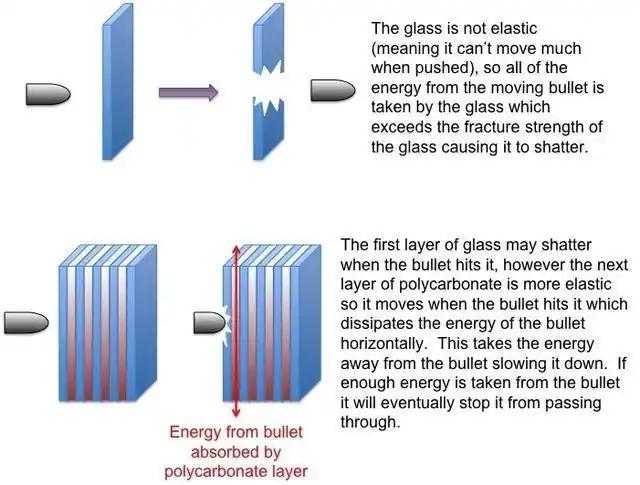 how-thick-is-the-bulletproof-glass-that-can-withstand-the-firing-of-large-caliber-machine-gun-bullets3.jpg